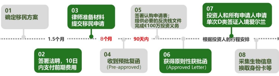 爱尔兰基金流程.jpg