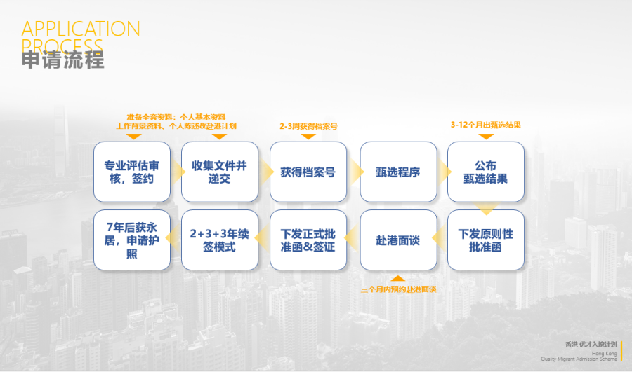 香港优才流程_副本.png